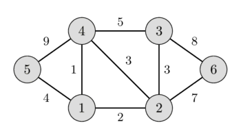 یک گراف تصادفی