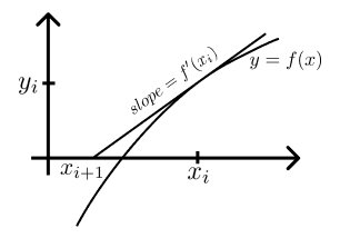 نمودار f(x)